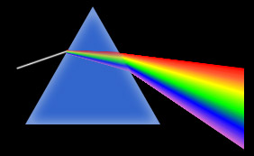 Prisme - arc en ciel - aberration chromatique