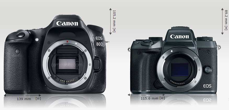 Canon 80d vs M5