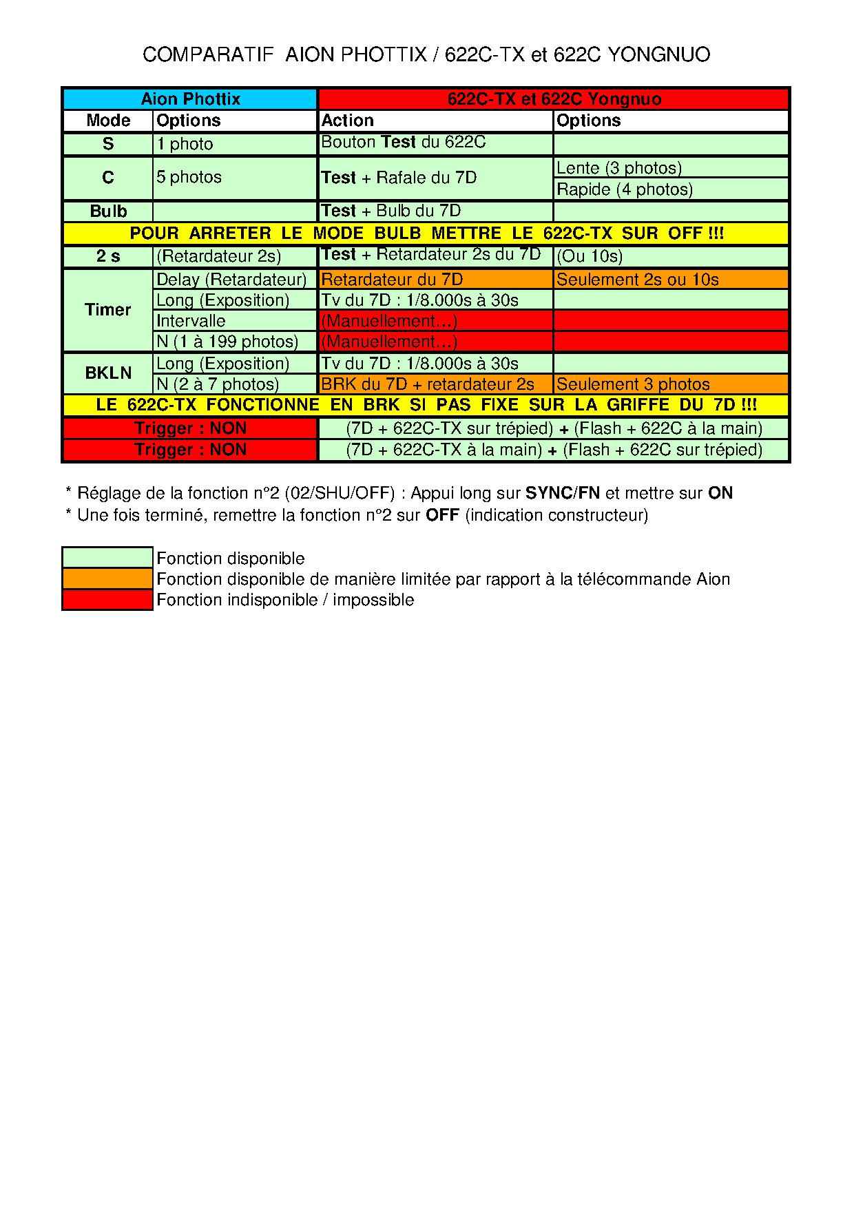 Aion-Phottix-ou-622C-TX.jpg Aion-Phottix-ou-622C-TX.jpg