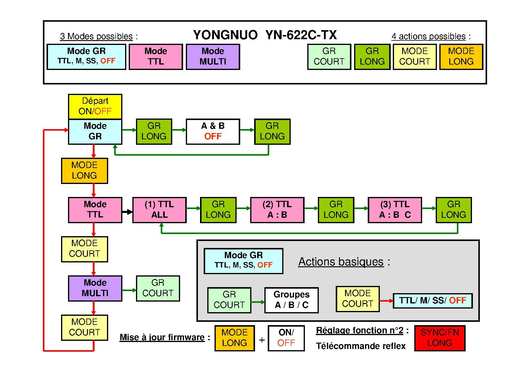 YONGNUO-YN-622C-TX.jpg