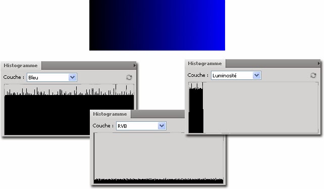 Histogramme degrade de bleu