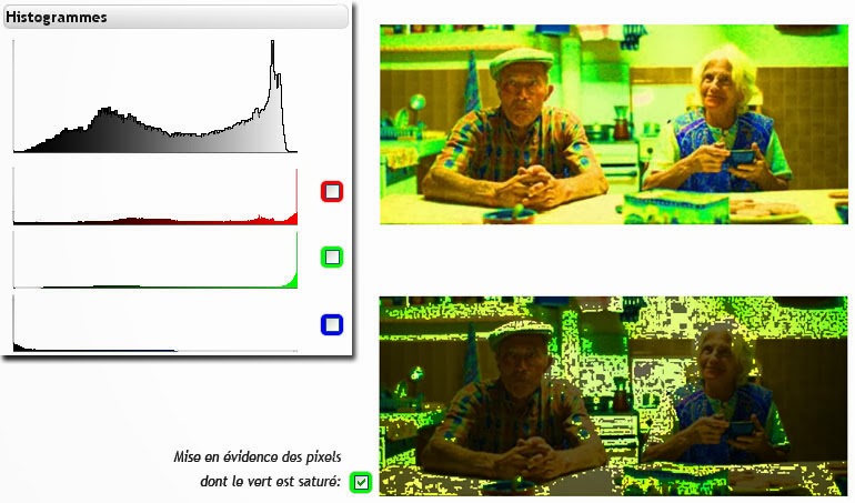 Histogramme et couleurs aturées