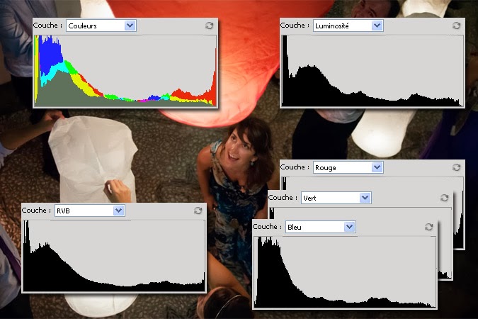 Histogrammes de photoshop