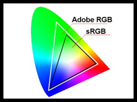 Adobe RVB