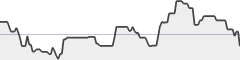 sparkline fotoduelo Semaine #29 2017 - Toutes catégories