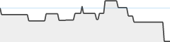 sparkline fotoduelo Mars 2024 - Nature et Paysage