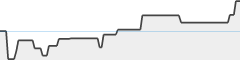 sparkline fotoduelo Semaine #17 2024 - Toutes catégories