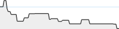 sparkline fotoduelo Semaine #17 2024 - Toutes catégories