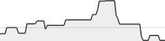 sparkline fotoduelo Semaine #18 2024 - Toutes catégories