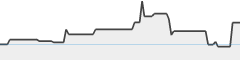 sparkline fotoduelo Semaine #18 2024 - Toutes catégories