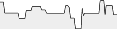 sparkline fotoduelo Semaine #18 2024 - Toutes catégories