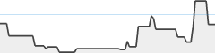 sparkline fotoduelo Semaine #18 2024 - Toutes catégories