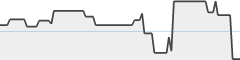 sparkline fotoduelo Semaine #18 2024 - Toutes catégories