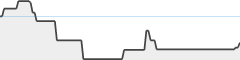 sparkline fotoduelo Semaine #20 2024 - Toutes catégories