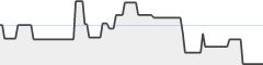 sparkline fotoduelo 1er trimestre 2024 - Noir et Blanc