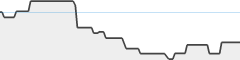 sparkline fotoduelo 1er trimestre 2024 - Noir et Blanc