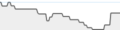 sparkline fotoduelo 1er trimestre 2024 - Noir et Blanc