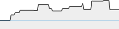 sparkline fotoduelo 1er trimestre 2024 - Noir et Blanc