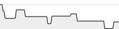 sparkline fotoduelo 1er trimestre 2024 - Toutes catégories