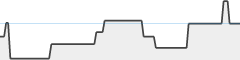 sparkline fotoduelo 1er trimestre 2024 - Toutes catégories