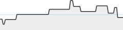 sparkline fotoduelo 1er trimestre 2024 - Toutes catégories