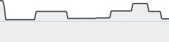 sparkline fotoduelo 1er trimestre 2024 - Toutes catégories