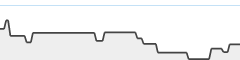 sparkline fotoduelo 1er trimestre 2024 - Toutes catégories