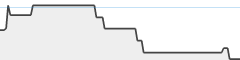 sparkline fotoduelo 1er trimestre 2024 - Toutes catégories