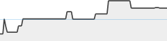 sparkline fotoduelo 1er trimestre 2024 - Toutes catégories