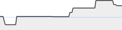 sparkline fotoduelo 1er trimestre 2024 - Toutes catégories