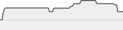 sparkline fotoduelo 1er trimestre 2024 - Toutes catégories