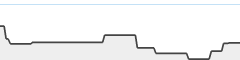 sparkline fotoduelo 1er trimestre 2024 - Toutes catégories