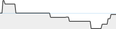 sparkline fotoduelo 1er trimestre 2024 - Toutes catégories