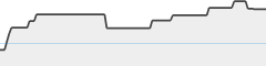 sparkline fotoduelo 1er trimestre 2024 - Toutes catégories