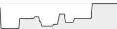 sparkline fotoduelo Mai 2024 - Toutes catégories