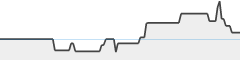 sparkline fotoduelo 2ème trimestre 2024 - Architecture