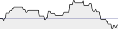 sparkline fotoduelo Semaine #31 2017 - Toutes catégories