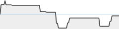 sparkline fotoduelo Juillet 2024 - Toutes catégories