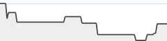 sparkline fotoduelo Juillet 2024 - Toutes catégories