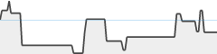 sparkline fotoduelo Juillet 2024 - Toutes catégories