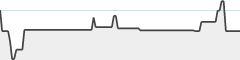 sparkline fotoduelo Juillet 2024 - Toutes catégories