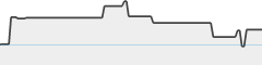 sparkline fotoduelo Juillet 2024 - Toutes catégories