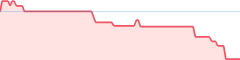 sparkline fotoduelo Juillet 2024 - Toutes catégories