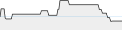 sparkline fotoduelo Juillet 2024 - Toutes catégories