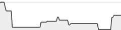 sparkline fotoduelo Juillet 2024 - Toutes catégories