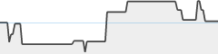 sparkline fotoduelo Juillet 2024 - Toutes catégories