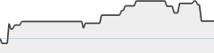 sparkline fotoduelo Juillet 2024 - Toutes catégories