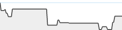 sparkline fotoduelo Juillet 2024 - Toutes catégories