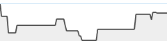 sparkline fotoduelo Juillet 2024 - Toutes catégories