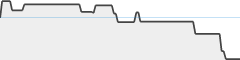 sparkline fotoduelo Juillet 2024 - Toutes catégories